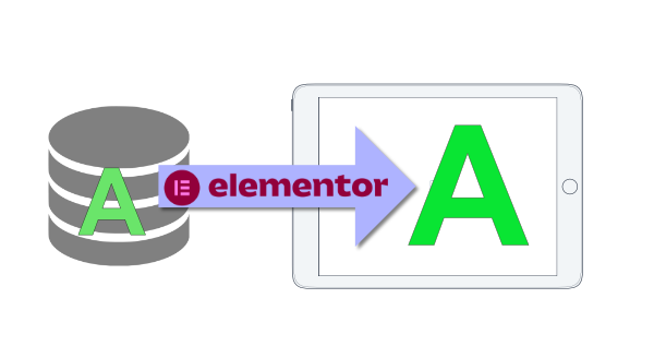 Elementor dynamische Inhalte
