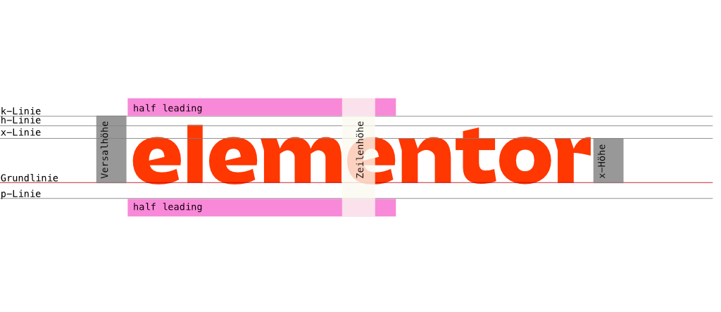 Schriften mit Elementor